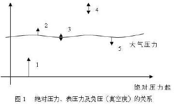 X(du)퉺Լؓ(f)նȣP(gun)ϵ