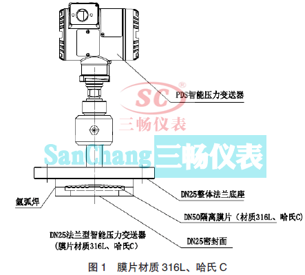 ĤƬ|(zh)316LC DN25 m܉׃ĽY(ji)(gu)M(jn)