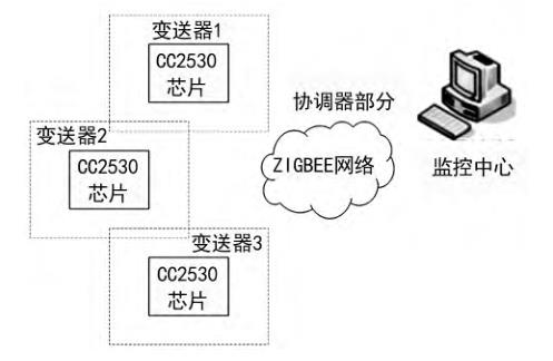 ZIGBEE o(w)ݔW(wng)j(lu)