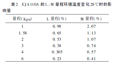 EJA110A LM ̭h(hun)ض׃28rӰ